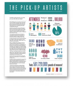 Coachella Festival infographic