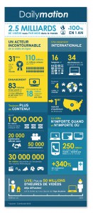 Dailymotion - infographic design