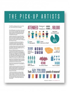 Coachella infographic design