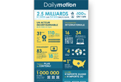 Dailymotion infographic